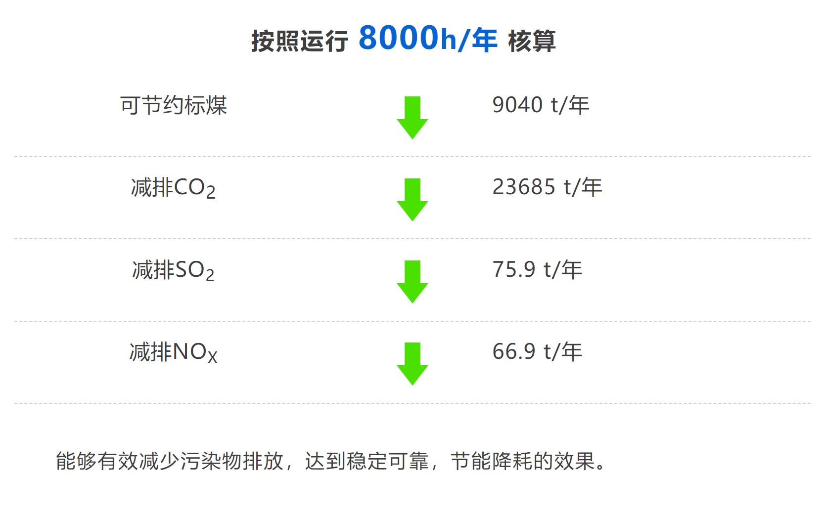 加速化工生产节能减排，荏原创新科技再发力！